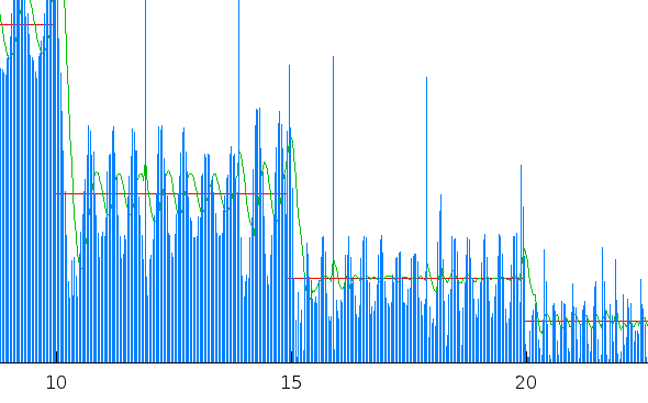 x264enc bitrate scaling